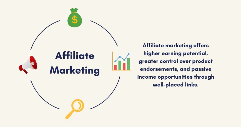 Google AdSense or Affiliate Marketing