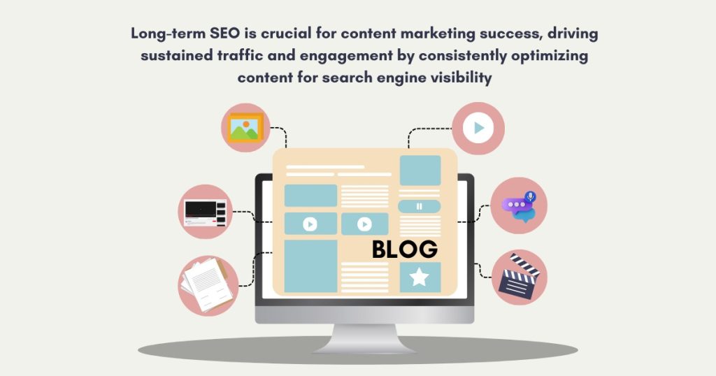 illustration of a computer screen displaying a blog, surrounded by icons representing different content formats, emphasizing long-term SEO and content marketing success.