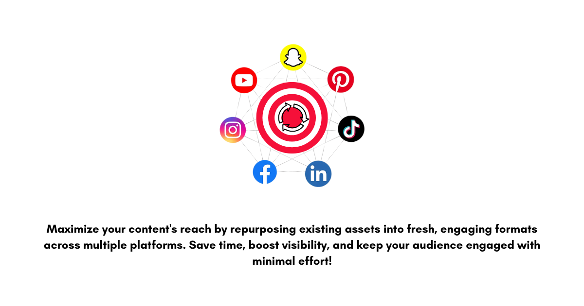 Content Repurposing Content Repurposing