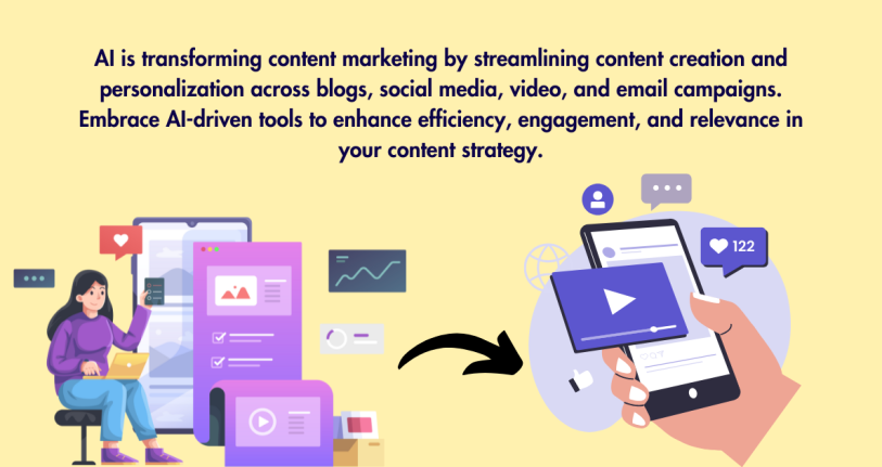 AI Transforming Content