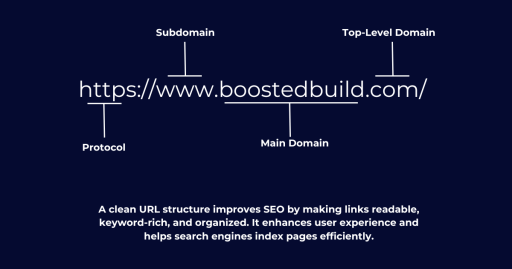 URL structure