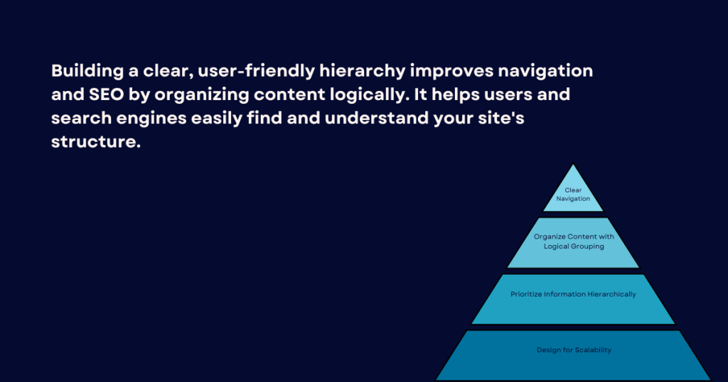 website hierarchy