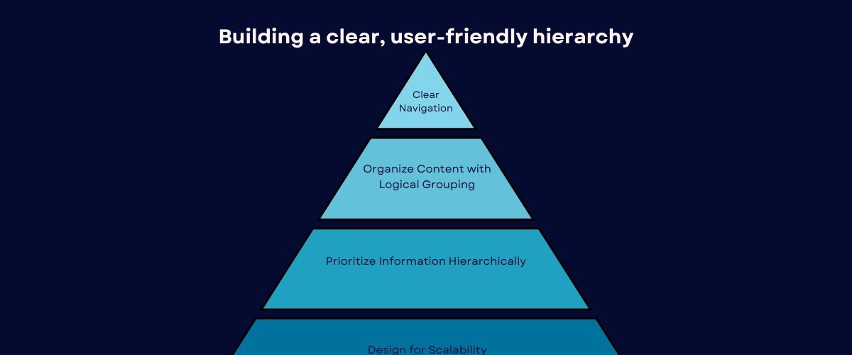 website hierarchy
