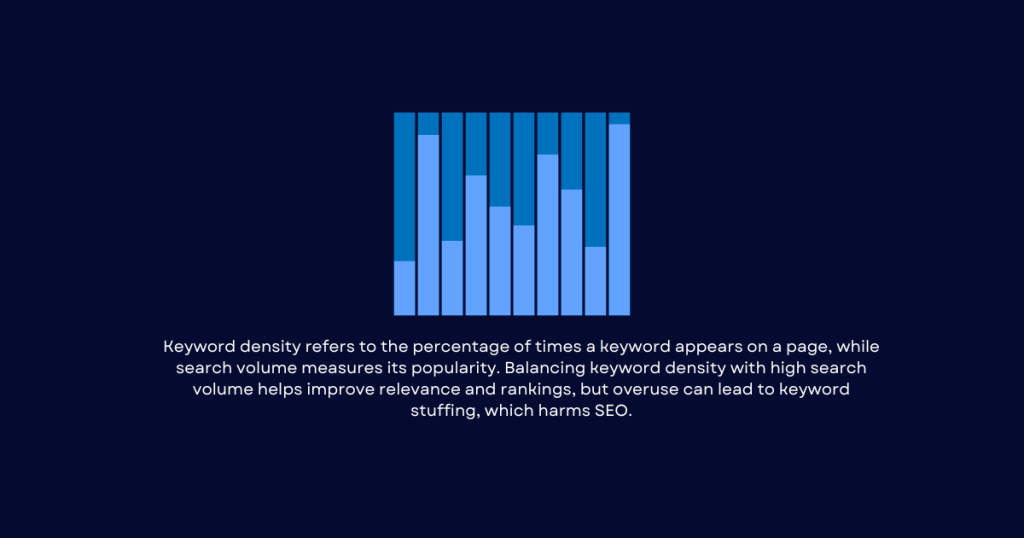 keyword density