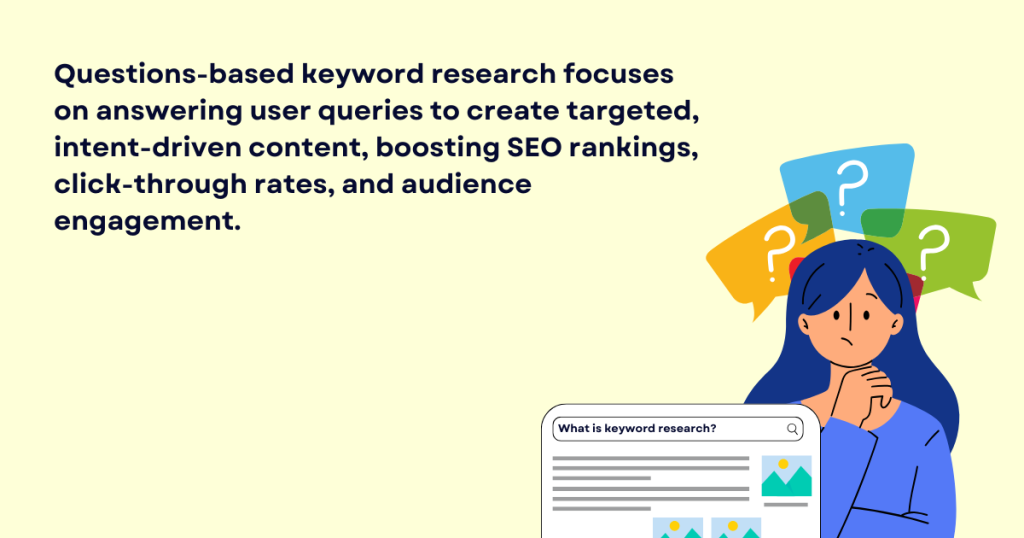 question-based keyword research