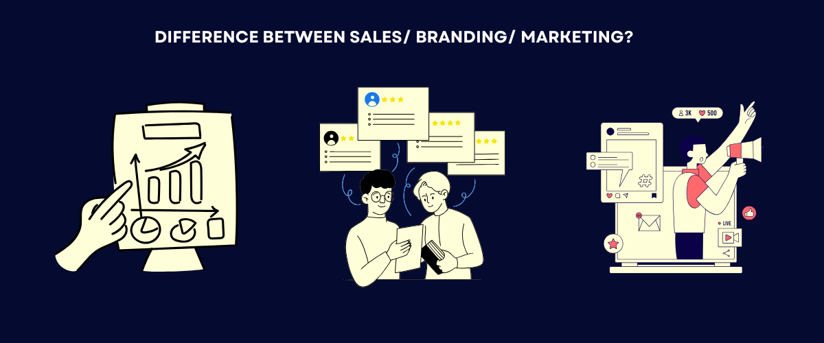 Sales vs branding vs marketing